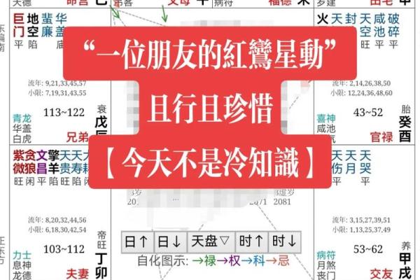 2026年红鸾星动的5个生肖：天喜桃花年到来