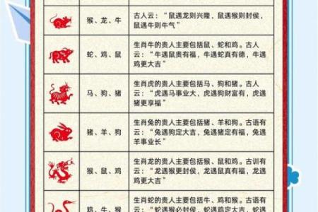 生肖运势：春节前后最容易遇贵人的属相
