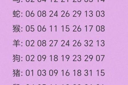 “茁壮成长”代表什么生肖 茁壮成长对应的生肖是哪个