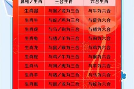 三头六臂指什么生肖 三头六臂代表哪个生肖
