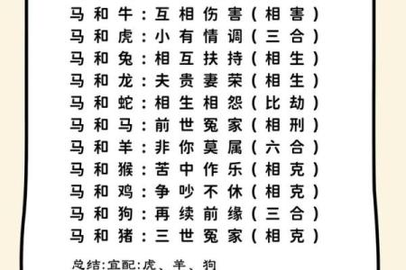 2026年春节月老牵线最佳生肖配对