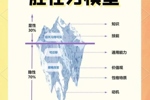 命理心理学:2026年你的业力模式 命理心理学:2026年你的业力模式