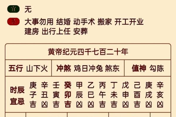 「4月1日黄历吉日查询」宜忌详解，助你趋吉避凶