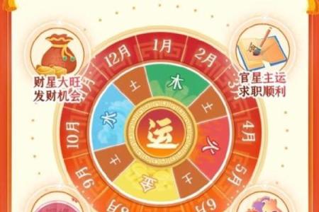 太岁年改名指南：2026年改名转运时机