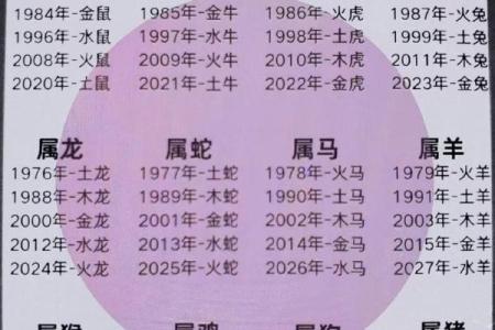 福无十全指什么生肖 福无十全对应的生肖是哪个