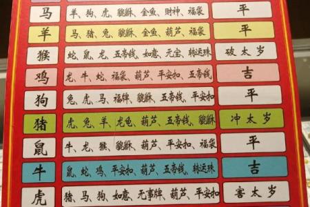 2026年财运最旺的5个脸型生肖组合