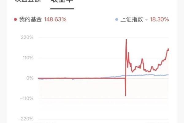 贵金属投资：2026年保管