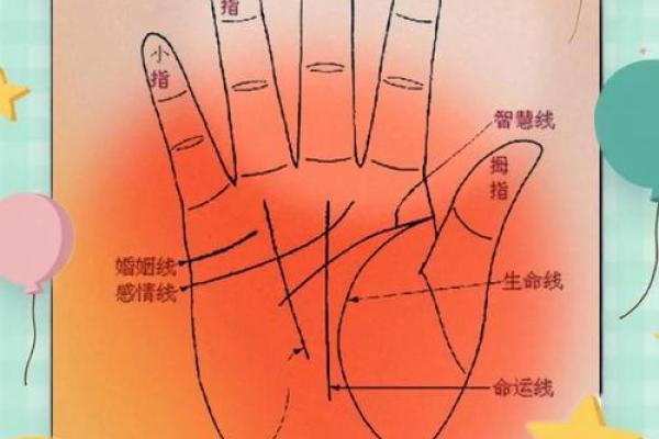 手相揭秘:春节前看看你的离婚概率 手相揭秘:春节前看看你的离婚概率