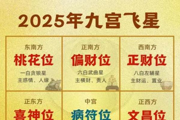 2026年八字流年神煞:哪些吉凶星入命? 2026年八字流年神煞:哪些吉凶星入命?