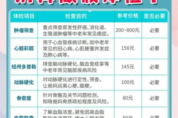 2026年最需要注意健康的4个生肖：体检指南