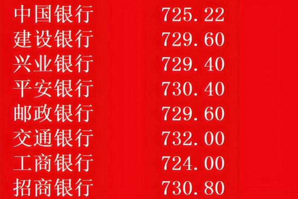 2026年最佳投资月份：这些时间赚钱最顺