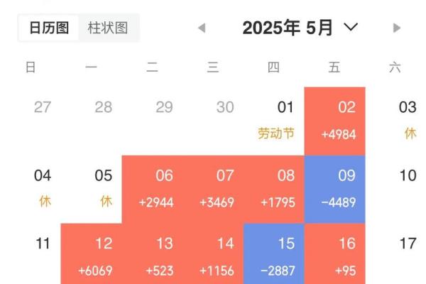 2026年最佳投资月份：这些时间赚钱最顺