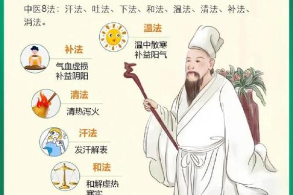 八字看2026年健康养生：调理方案！