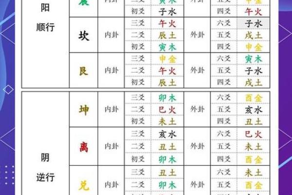 2026年十二生肖流年六爻：卦象详解
