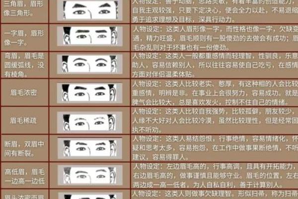 面相速成:春节相亲如何识别潜在家暴倾向 面相速成:春节相亲如何识别潜在家暴倾向