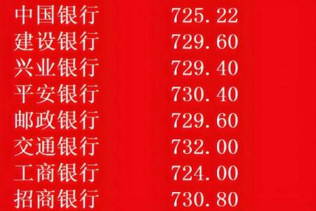 2026年最佳投资月份：这些时间赚钱最顺