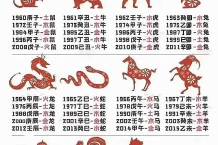 2026年十二生肖流年六爻：卦象详解