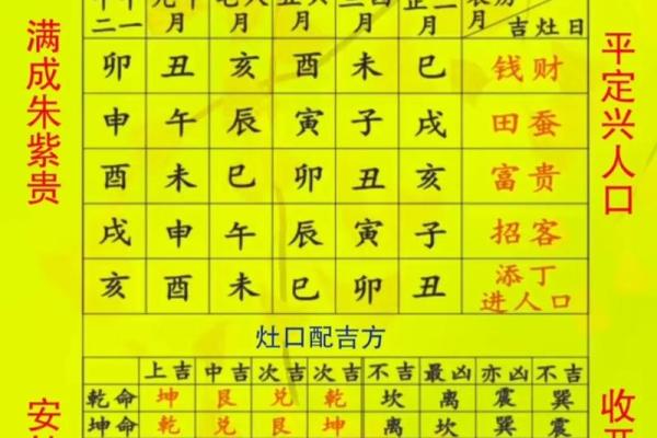 2022年10月黄道吉日查询,精选宜嫁娶、开业好日子 2022年10月黄道吉日查询,精选宜嫁娶、开业好日子