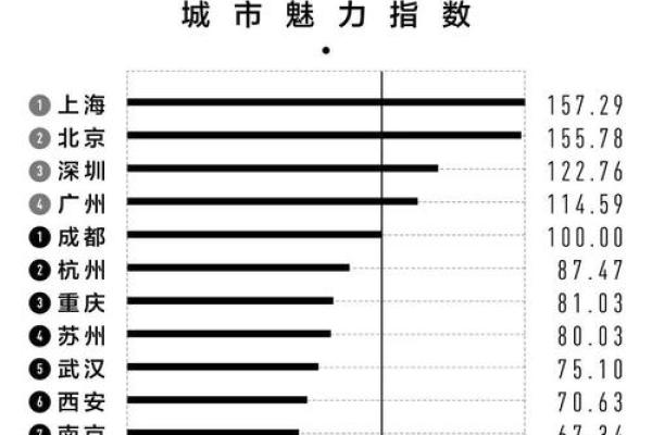 2026年事业方位:哪个城市适合你发展? 2026年事业方位:哪个城市适合你发展?