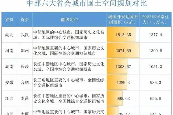 2026年事业方位:哪个城市适合你发展? 2026年事业方位:哪个城市适合你发展?