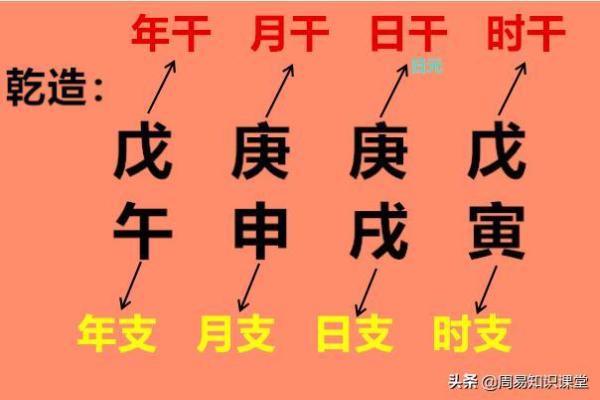 八字看2026年学业考试:最佳应试策略! 八字看2026年学业考试:最佳应试策略!