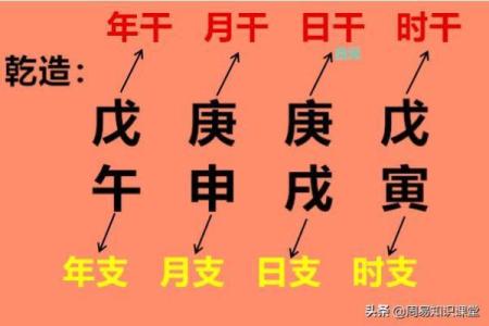 八字看2026年学业考试：最佳应试策略！