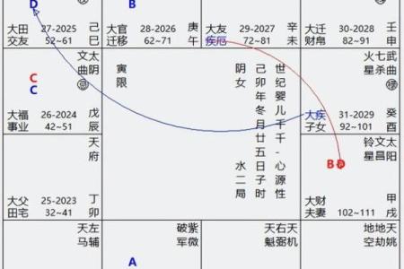 2026年八字命宫分析：你的天赋潜能是什么？