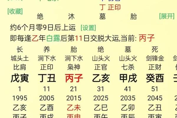 八字日主根气分析：稳固运势！