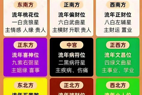 2026年八字流年命卦：吉凶预测！