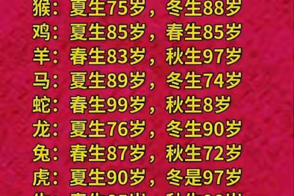 生肖运势：春节前后最容易遇真爱的属相