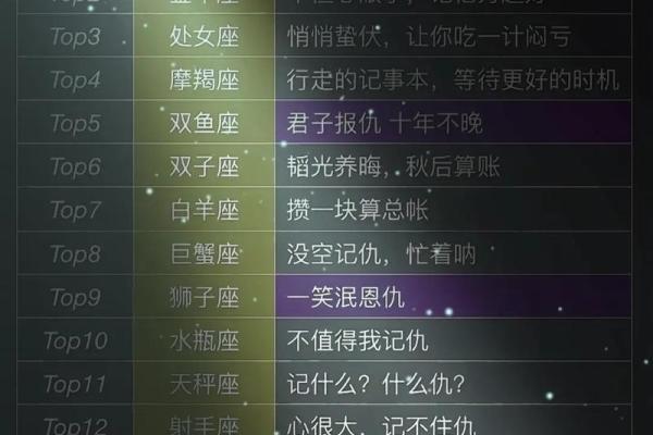 2026年星座深度榜:谁的变化最大? 2026年星座深度榜:谁的变化最大?