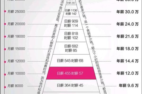 年轻人理财误区:2026年必须避免的5个错误 年轻人理财误区:2026年必须避免的5个错误