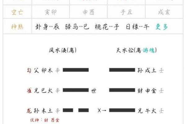 2026年正缘出现方位：往这个方向找对象
