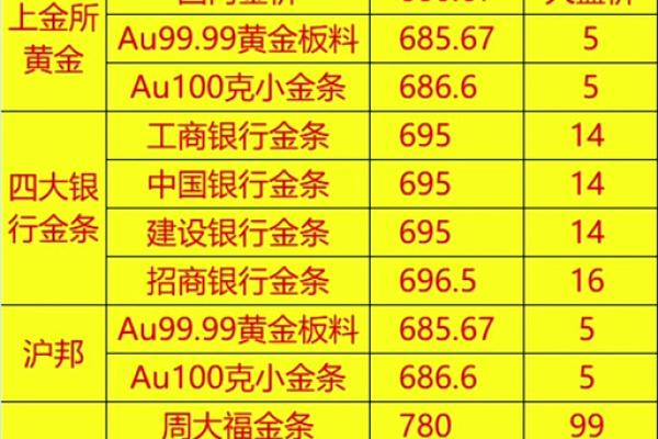 2026年最适合钱币投资的5个时期