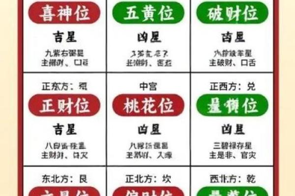 2026年八字流年神数：幸运数字！