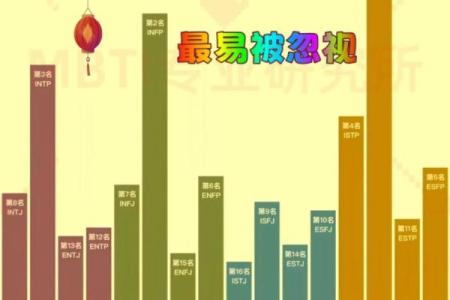 2026年春节桃花运最旺的3个MBTI类型