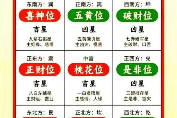 2026年十二生肖二黑位：疾病星化解法