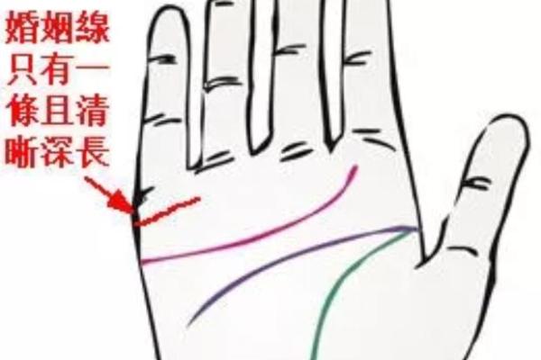 手相分析：春节前看看你的婚姻忠诚度