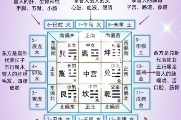 2026年姻缘风水布局：家中这3个位置最关键