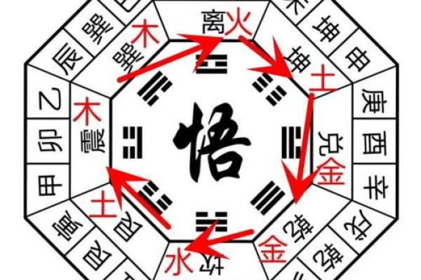 2026年二十四山向：建房装修必知