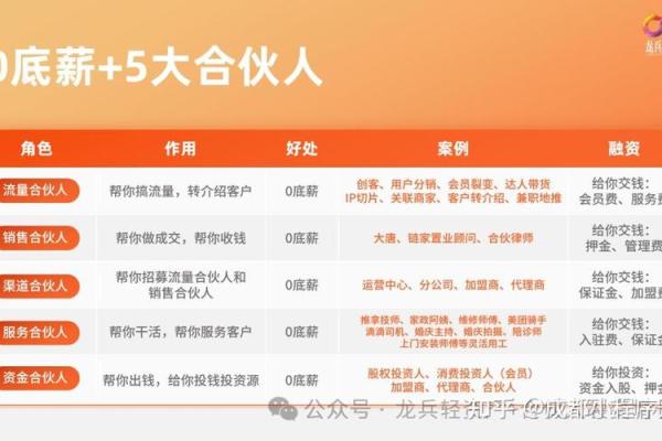 八字看合作：2026年你该找什么样的合伙人？