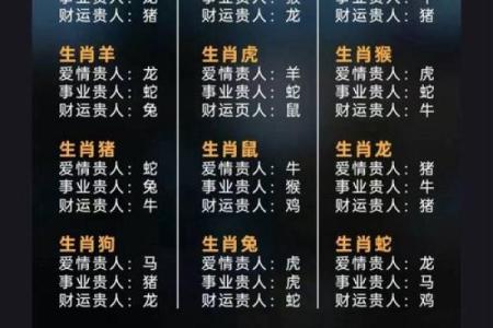 八字看2026年贵人生肖：谁是你的命中贵人？