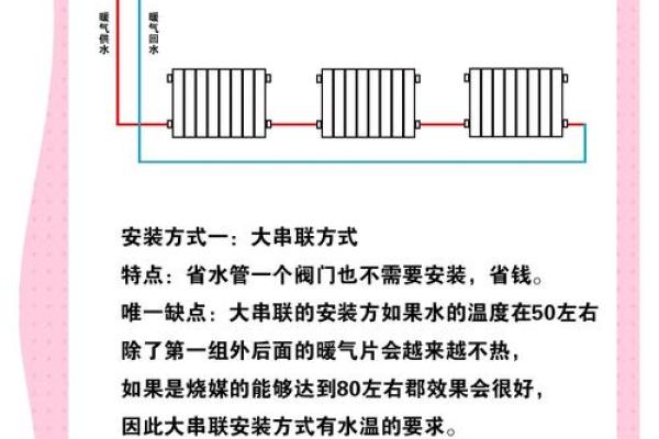 2026年暖气位置：温度调节