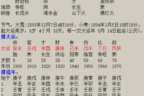 八字看2026年学业考试：上榜命格分析！