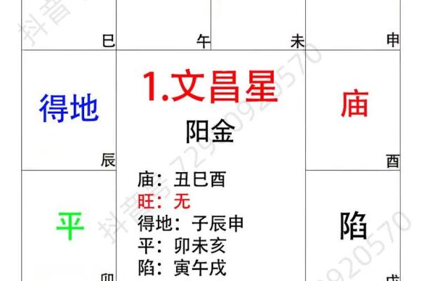 2026年八字流年命宫：你的守护星详解！