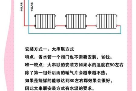 2026年暖气位置：温度调节