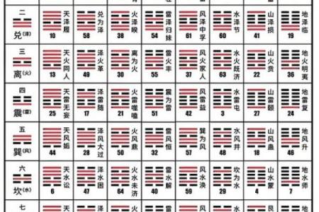 2026年姻缘方位：往哪个方向容易遇真爱？