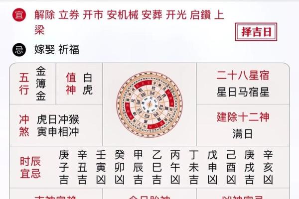 黄历2022年2月黄道吉日查询