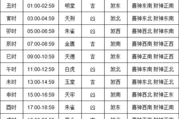 11月黄道吉日查询2023年