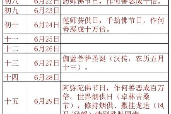 2026年3月份理发最吉利的日子